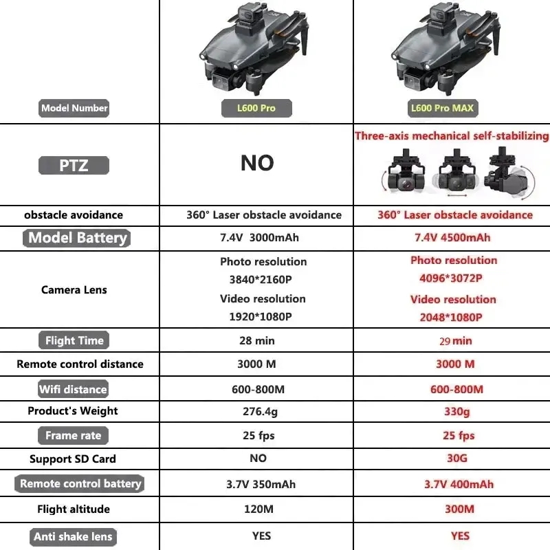 L600 PRO MAX GPS Drone Profess - Drone Photogrammetry ulasan dan harga