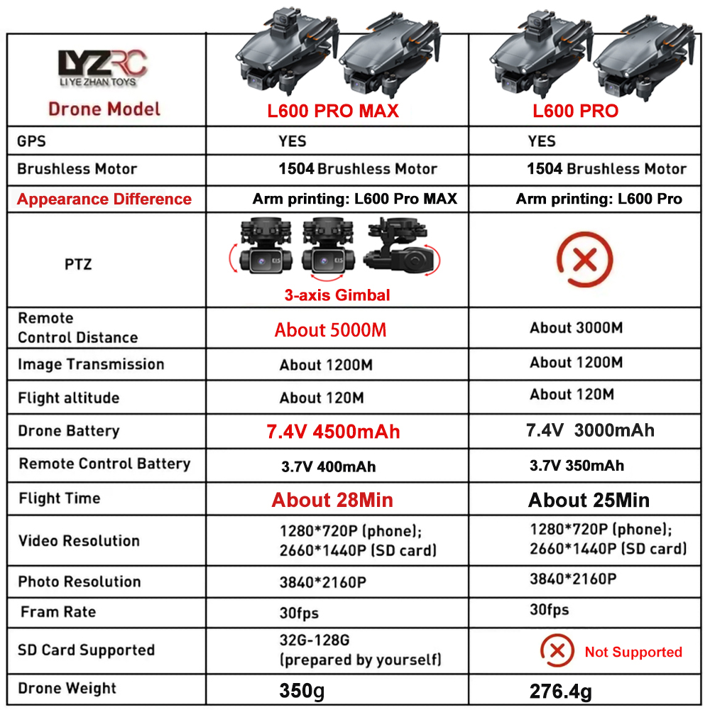 L600 Pro MAX /L600 PRO Drone 4 - Drone Photogrammetry ulasan dan harga